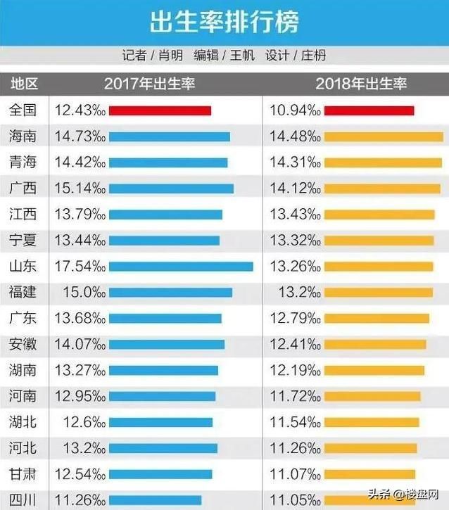 2018年合肥人口出生_合肥人口热力图(3)