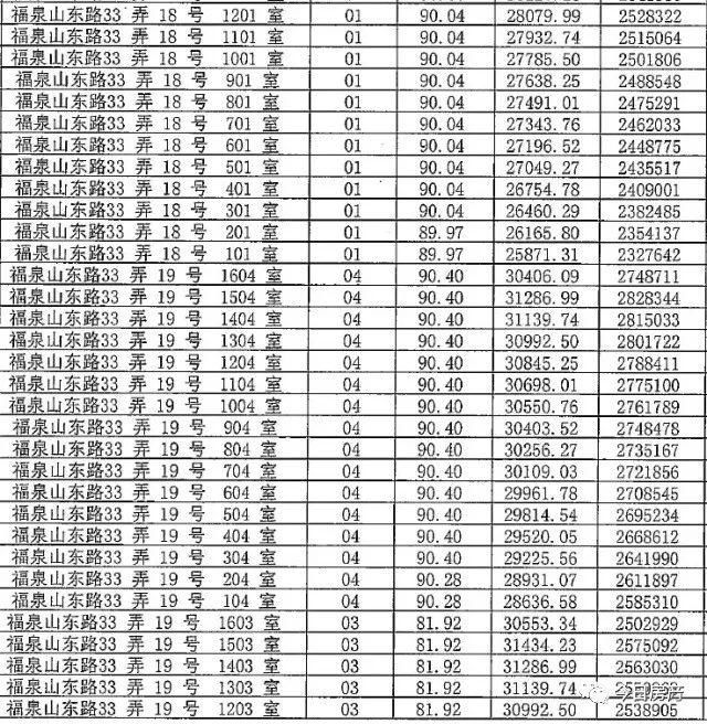 你等得下去吗?4月待开盘项目一房一价，拿走不谢!