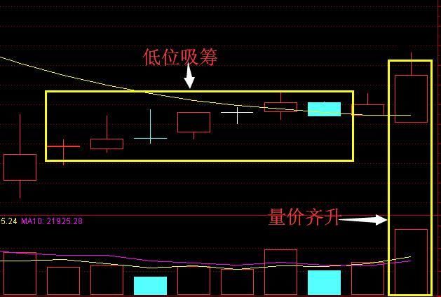 医药第一龙头急跌800%至3元,遭大股东960万股增持,有望超合肥城建