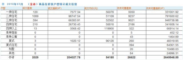 恶搞!深圳3月一手房价环比下跌6元，这个势头比较猛?真相是......