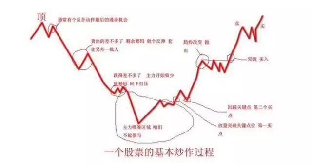 一位血亏百万老股民血泪史：假如当初没有炒股！