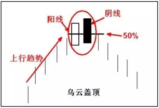 中国股市最强悍的逃顶指标：“钓鱼线”一出，散户该逃命？