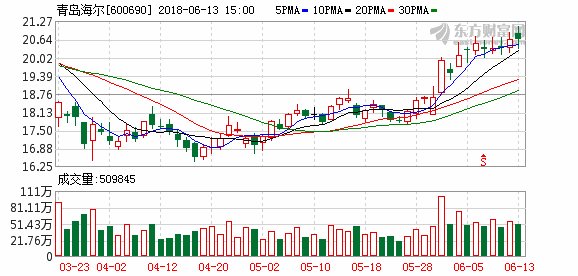 青岛海尔D股发行获证监会核准 有望年内挂牌交易