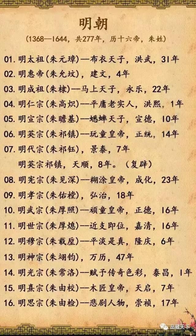 中国古代皇帝顺序及名号,太全了,看完可以讲历