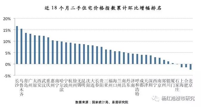 限价之下，这些城市房价最失真