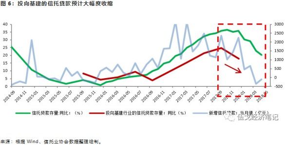 基建托底，还是拖累经济?