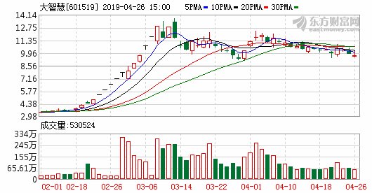 大智慧:控股股东及实控人张长虹被公安机关拘