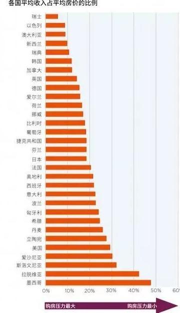 盘点2018年全球住宅报告:揭示2019德国置业趋