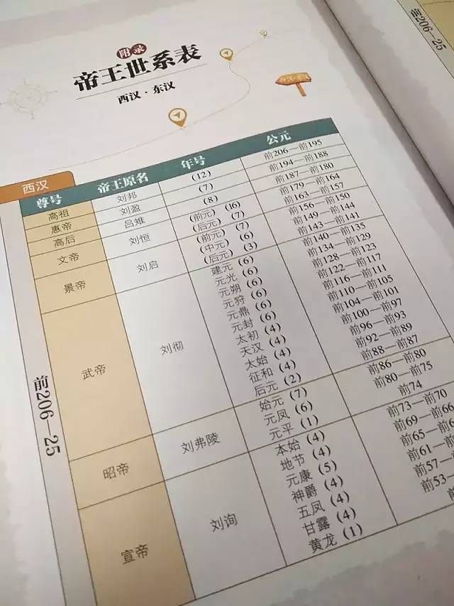 【六一礼物】《历史旅行指南》全四册,让孩子