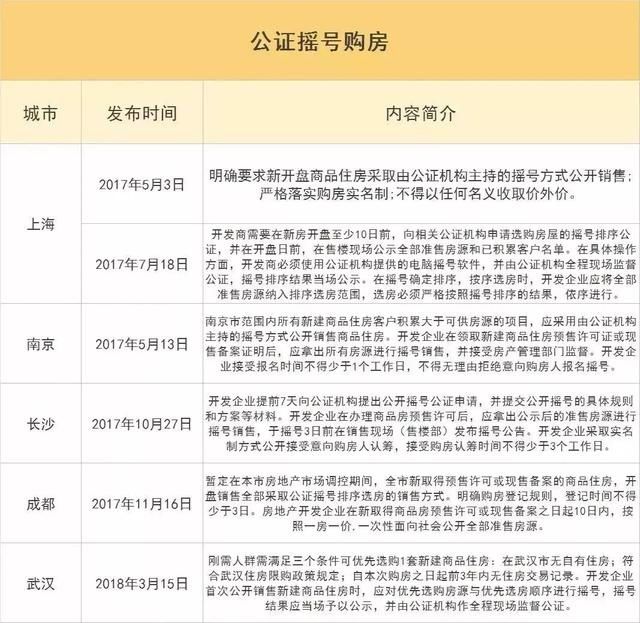 “买房摇号”成楼市焦点，最终能否实现公平选房?