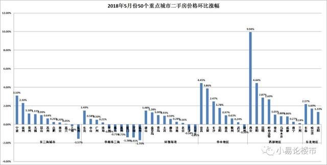 2018年4-5月合肥房价分析及购房建议