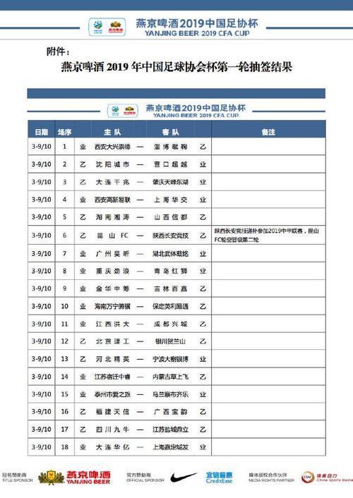 因联赛名单变化 昆山FC等3队轮空晋级足协杯