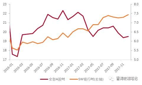 天风证券:A股大跌内外因皆有 但整体估值相对安全