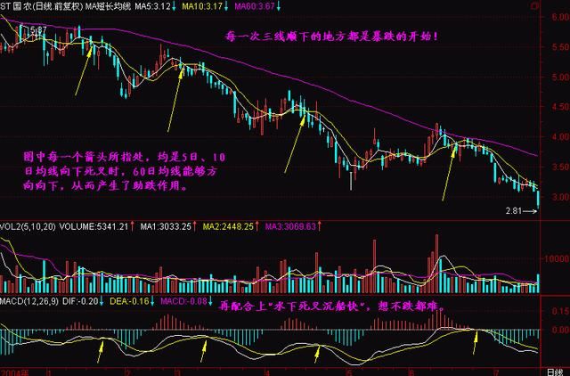 顶级牛散豪言：一旦掌握股市中最重要的均线系统，熟知买卖！