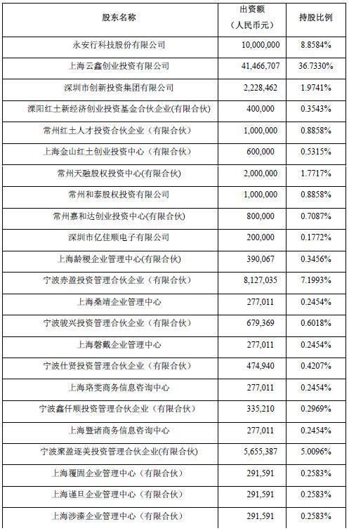 哈罗单车股权曝光:蚂蚁金服将增资19亿 增强大股东地位