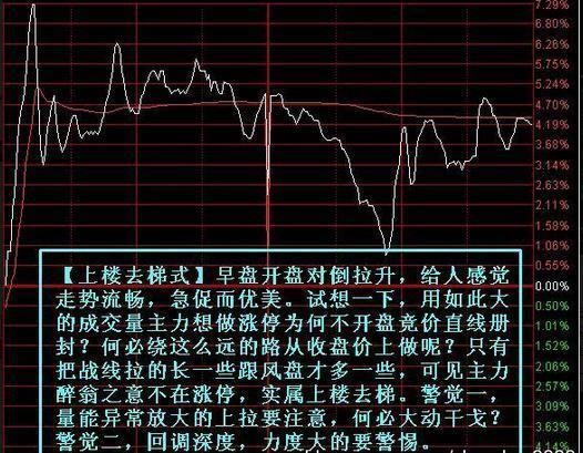 一位良心操盘手自述：庄家出货的标志信号，再聪明的散户也会上当