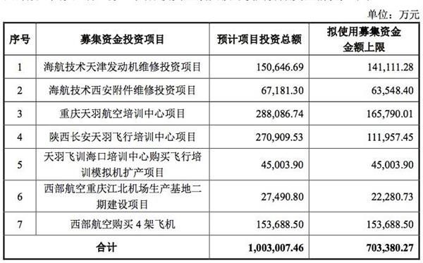 海航控股拟增发收购近105亿资产 另将募资70亿用于项目建设