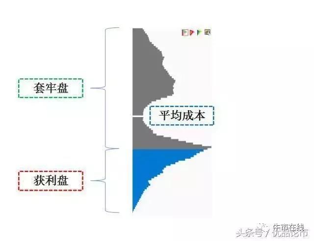 一位良心操盘手分享：史上最全的筹码分布解析，熟读便可提高眼界