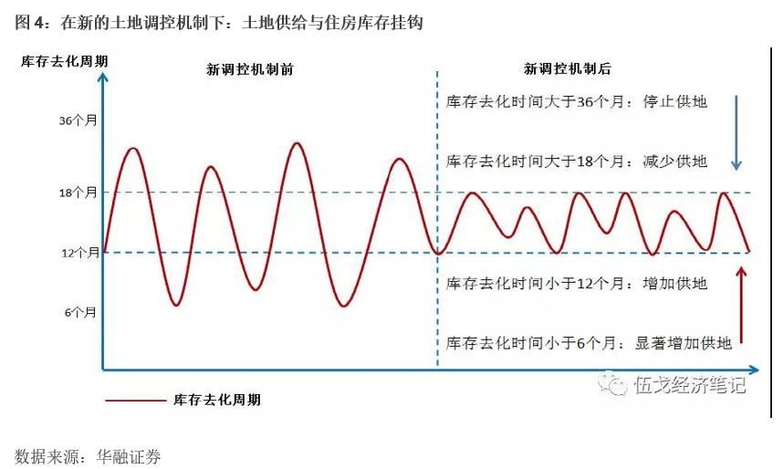 2018年房地产投资韧性几何?