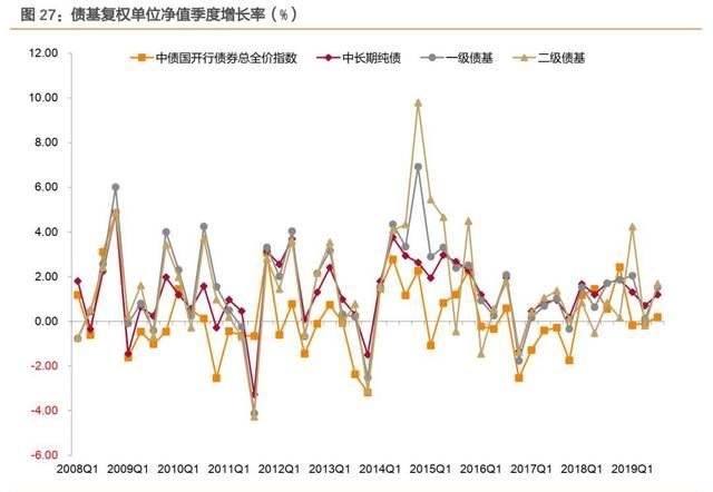 债券型和现金管理型理财产品