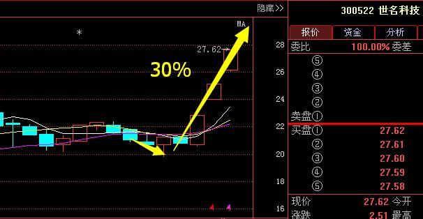中国芯片第一股跌至7元,机构豪斥63亿增持,18