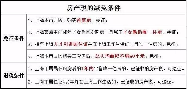 房地产税降房价?做梦!但这么买房可以少交税