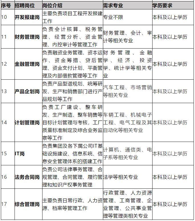 【招聘快讯】恒大国能新能源汽车集团
