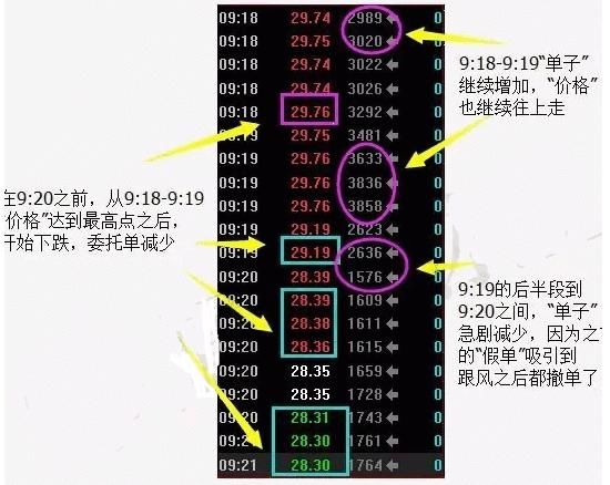 开盘前只要出现“集合竞价”试盘，绝对大牛股，无论如何都别卖！