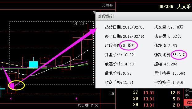 深圳一女博士说破股市：万一遇见“跌停式”试盘，铁定就是大牛股