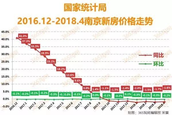 厉害了!11万人才急剧涌入南京!徐州、盐城等城市房价正在赶人