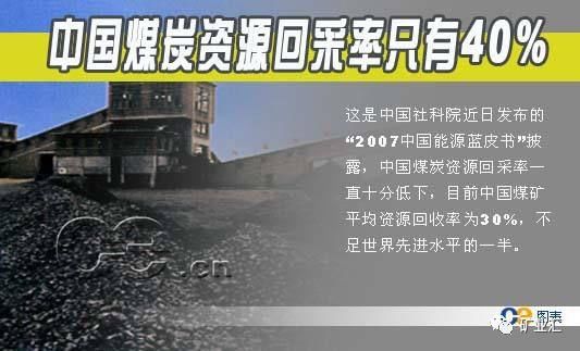 叹息！中国生产了全球一半的煤炭，也浪费掉了全球一半的煤炭