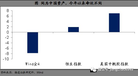 资产价格和经济数据，到底该信谁?