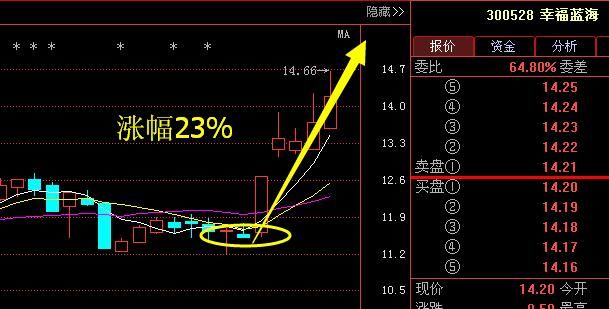 怒！此股从42跌至5，国产芯片第一龙头拟10转30，下周超华锋股份