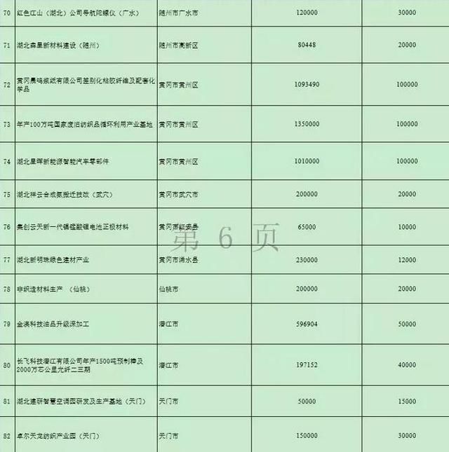 湖北再添两条高速路 万亿项目的开始17市州有份