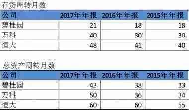 专家说三四线城市还将上涨的时候，就是尽快逃离三四线城市的时候