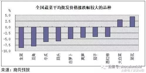 尖椒价格季节性回落，马铃薯会触底反弹！附全国主要市场5.26菜价