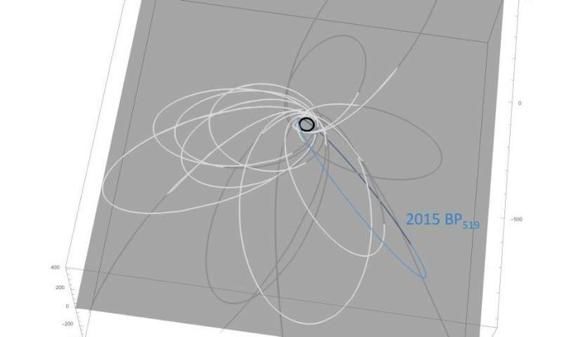 最新证据：太阳系极有可能存在第九大行星