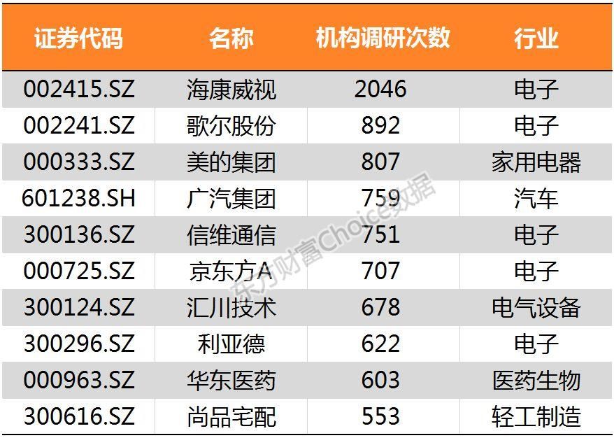 鸡年收官!28张图纵览A股全貌!