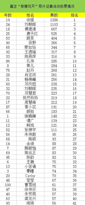 你家的盆栽到啦！快来领取！