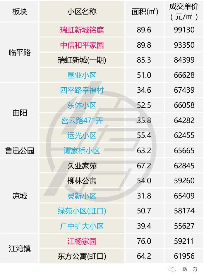 上海人都关心的4月楼市数据出炉，二手房价创历史新低