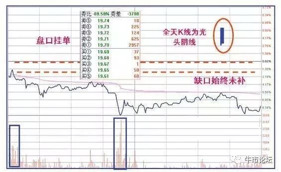 一位成功交易员的投资感悟：读懂这篇文章，就等于读懂中国股市