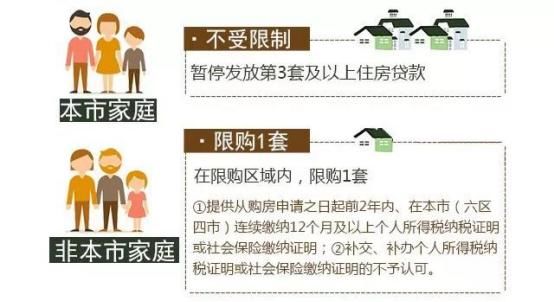 最新出台！2018全国买房限购各城市政策汇总