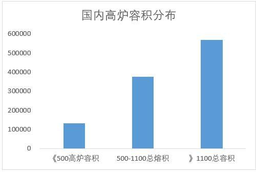 黑色 全国钢铁产能现状分析