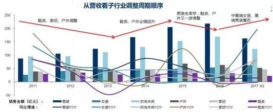 这个板块去年暴跌25%，今年大涨基本没悬念！