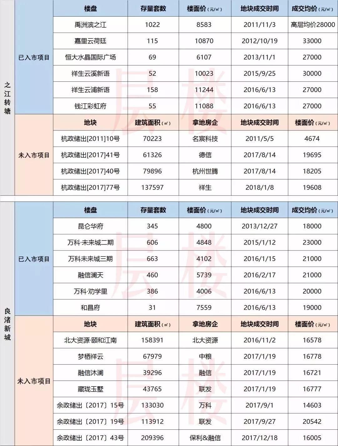 现在不买房，今年买地王?杭州人争抢最后限价房