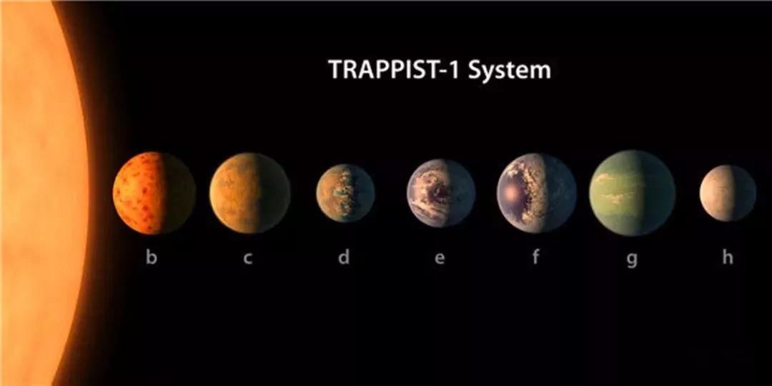 NASA发现7颗行星围绕一颗恒星的“太阳系”