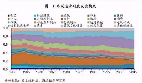 姜超：A股上市企业研发支出仅为美股22% 但差距正在缩小