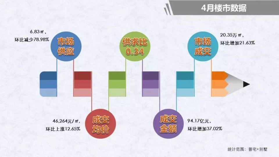 独家丨北京购房者大数据报告:新房市场严重供不应求，成交金额、