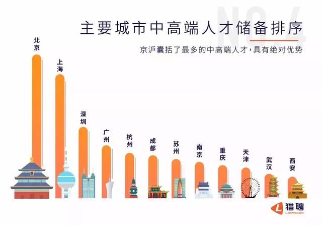 想变成中高端人才，看看这4000万牛人的升值秘密