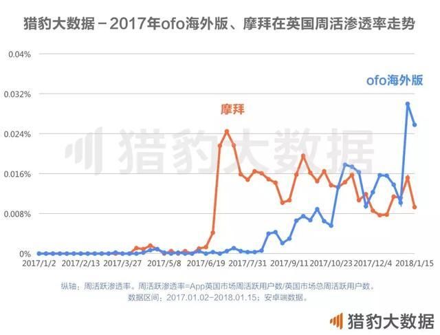 共享单车全球发展报告:战火燃至东南亚，欧美的坚冰谁来打破?